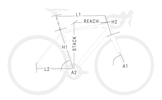 Geometrie
