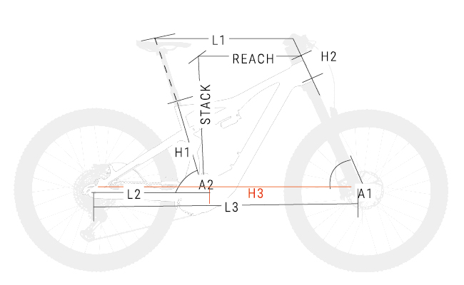 Geometrie
