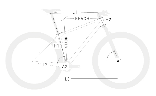 Geometrie