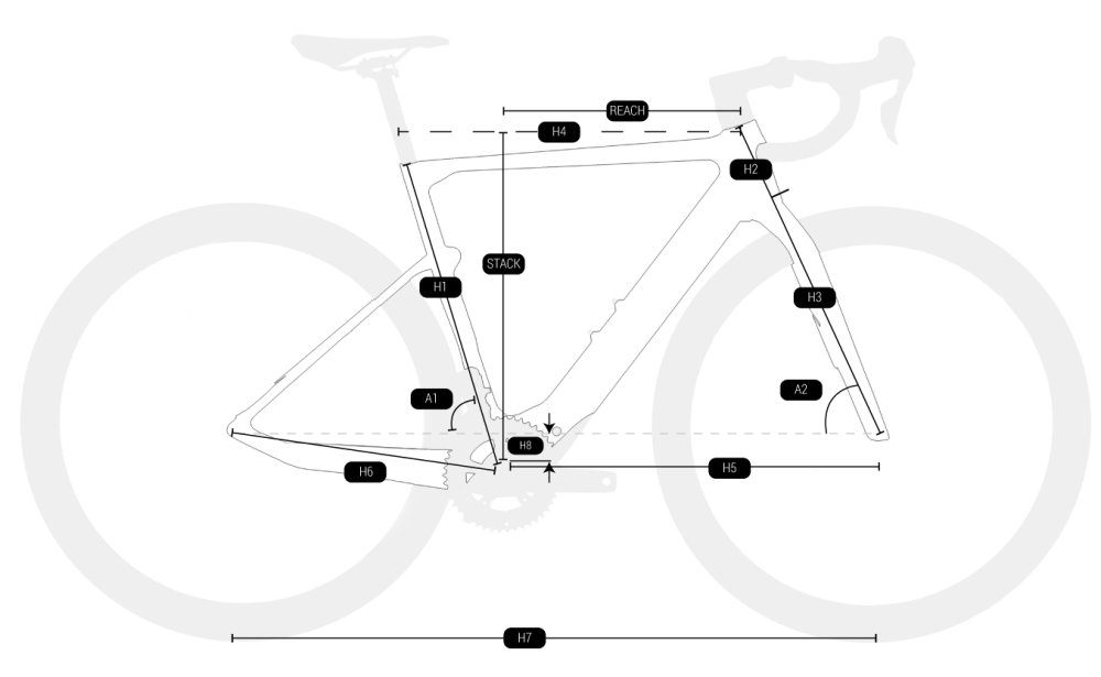 Geometrie