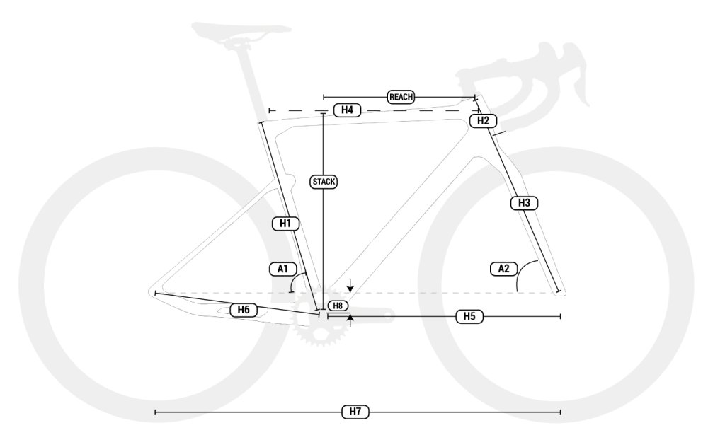 Geometrie