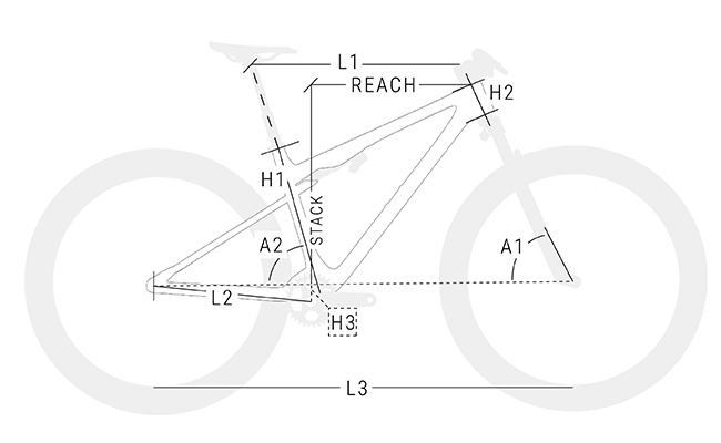 Geometrie