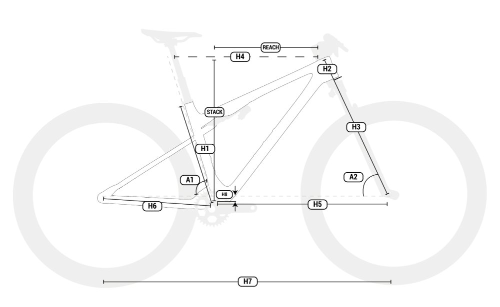Geometrie