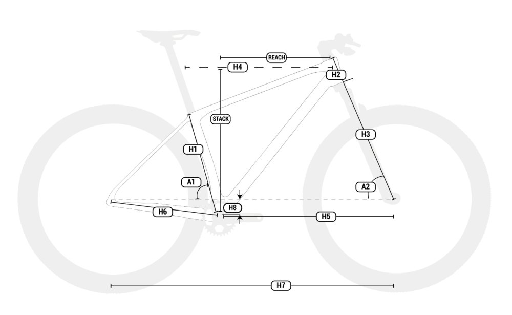 Geometrie