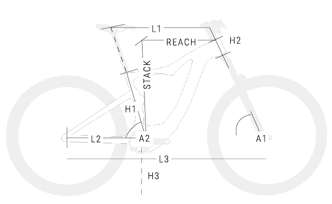Geometrie