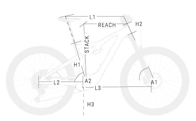 Geometrie