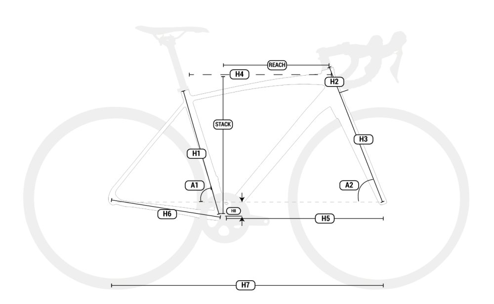 Geometrie