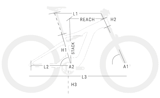 Geometrie